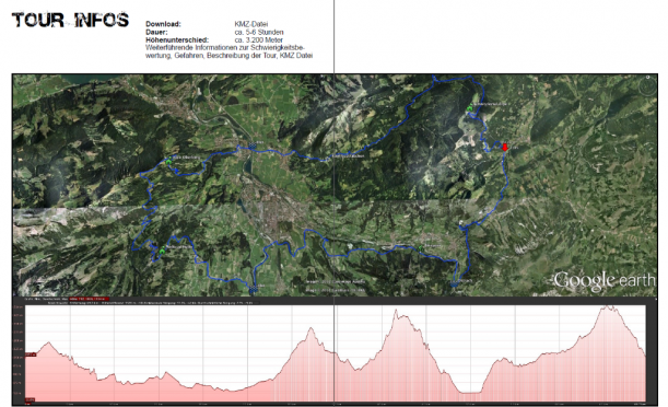 Tourinfo Mountainbike Strecke Allgäuer Alpen
